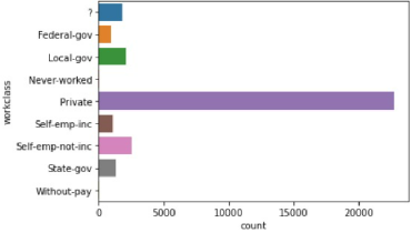 Census Project - A Pictorial Odyssey :)